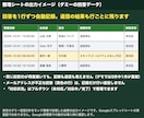 Googleフォームの回答を自動で整理・返信します フォーム回答を整理シートへ記録し自動返信 イメージ2