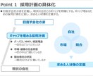 採用全般のご相談に乗ります 業界歴10年の採用のプロが採用のノウハウをフル活用します！ イメージ3