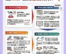 Webタグ診断・構造チェック調査します 「Googleからタグのエラー通知が来て不安…」という方へ イメージ2
