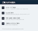 建設業のExcel作業を現場目線で自動化します 【養生5日】と言えば通じる相手が作ります イメージ4