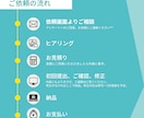 伝わる！！プレゼン資料、図解、スライド作成します 「資料作成が苦手／時間がない／なんかダサい」を解決します！ イメージ2
