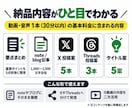 動画・音声を記事とSNS投稿に再利用します 1本の動画からnote・X・Threadsまで作成 イメージ2