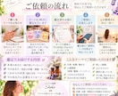 アロマカードで心のモヤモヤを読み解きます 3枚のカードで本来の私・今・未来をやさしく読み解きます イメージ3