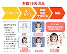 ゆるかわなお子様の似顔絵LINEスタンプ作成します 世界に一つだけのオリジナルスタンプ♪家族へのプレゼントにも◎ イメージ3