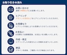 ビジネス資料を見やすい図解スライドに整えます 複雑な情報を整理し、読む資料を「見る資料」に変えます イメージ5