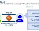 中小企業経営者のビジョン構築・戦略検討を支援します 事業推進・戦略コンサル・MBA・コーチ知見をフル動員します！ イメージ1