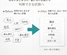 社長の迷いを整理し判断軸をA4一枚に可視化します 1人で考えてループしていませんか？迷いを“判断できる状態”に イメージ2