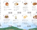 写真をゆるかわイラスト化します 旅行やカフェの思い出を可愛く柔らかい雰囲気でイラスト化します イメージ4