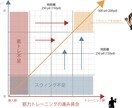 説明図をデザイン致します パリの建築デザイナーによる説明図のデザイン イメージ6