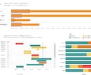 BI分析ダッシュボード作成します tableau/データポータル 対応可 イメージ1