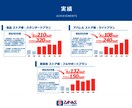 自社ECストア運営の改善案を提案いたします 分析/ロードマップ形式で運営の改善案を提案 イメージ3
