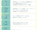 売れる！魅せる！低単価で納得のデザインを提案します アマゾン・楽天・ヤフーの商品画像、LP・バナー等幅広く対応♡ イメージ3