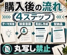ChatGPTの記事構成テンプレを作ります 検索意図から見出しと確認項目まで再利用できる型に整理 イメージ3