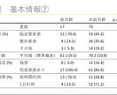 学会・論文向け医療図解を作成します 複雑な内容を、見やすく・伝わる図解へ仕上げます。 イメージ7