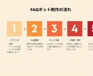 FAQチャットボット作ります よくある質問対応をAIで自動化します イメージ3