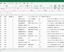 アンケート結果を整理し改善提案まで行います 集まった声を構造化し、行動につながる形へ イメージ3
