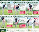 3ヶ月で100切り！2年で80切りさせます ゴルフレッスンの初級編！誰でも簡単に100切り！ イメージ1