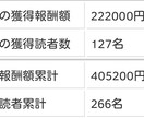 月に３０万円ネットで稼ぐ方法をシェアします。 イメージ1
