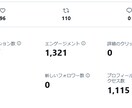 Xのインプレッション【100万回】増やします X（Twitter）インプレ増加で信頼度UP！アカウント強化 イメージ2