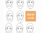 顔診断からお似合いのファッションイメージ提案します 細分析しお顔の要素全てを判断基準(一つのイメージに絞らない) イメージ1
