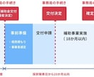 1枠∥中小企業省力化投資補助金の計画書を支援します 審査を踏まえた【高品質な】事業計画書を【素早く】支援します。 イメージ9