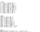総合運・年運・近況運の三点を鑑定します 今この時この瞬間の貴方の易占へのアクションが事象是非を現わす イメージ1