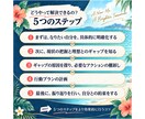 45分間のコーチングで頭の中を整理します 人間関係の悩みから願望実現まで、まずは気軽にコーチング体験！ イメージ3
