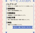 SNS用投稿動画編集・作成承ります 忙しいあなたにピッタリ⭐︎SNS投稿動画作成 イメージ2