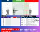 英検準1級の頻出3,000語データをお贈りします 単語帳だけじゃ足りないかもと思ったら。本より確実、情報豊富！ イメージ2