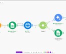 AIニュース自動化で収益化支援します 放置で回るAI発信を構築します イメージ2