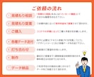お客さまの想いを形に！ご希望のチラシ制作します こだわりたい方！お任せの方！丁寧にしっかり対応！ イメージ6