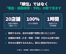 売上につながるMEO戦略を設計し運用します 投稿だけでは売上は動かない。20店舗で検証した来店までの設計 イメージ4