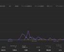 YouTubeコンサルします 約2ヶ月でチャンネル収益化実現（添付画像参照） イメージ2