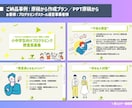 AIスライドを伝わる資料にブラッシュアップします AI作成の"それっぽい"資料を、商談・社内で使えるレベルへ！ イメージ3