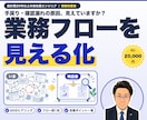設計部門の業務フローを整理します 手戻りや確認漏れの原因をフロー図で見える化します イメージ1