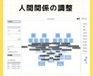 タイムウェーバーでまるっと５項目調整します オーラ・お金・経絡など日常から整えたい今を調整します イメージ5