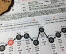 カードであなたに必要なメッセージを贈ります 【運氣鑑定とカード】でご自身に今必要なメッセージがほしい方へ イメージ1