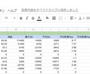 バイナリーオプションのバックテストを代行します 最速で詳細に、投資初心者の方にも丁寧に対応します！ イメージ4