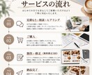 初めてでも安心・低価格で丁寧に制作します 4,000円〜でも妥協なしのチラシ制作。まずは試したい方へ イメージ2