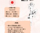 数秘で名前から本音の自分をキャラクター化します オリジナルの数秘で建前と本音の自分を切り分けます。 イメージ6
