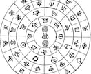 風水を完璧にしたら恋愛・仕事・対人うまくいきます 古神道の理と波長で読み解く、空間と人のエネルギー鑑定 イメージ3