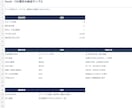 Excel・CSVの重複や表記を整えます 整形済みデータと変更点・確認事項をまとめて納品 イメージ2