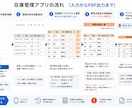 Googleフォームの回答を自動分類・通知します 手作業の転記に追われている方へ｜制作物を実際に確認できます イメージ2