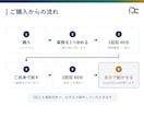 Claude Codeで御社の業務を動かします 60分×2回で環境構築から実際に動かすまで伴走 イメージ2
