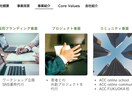 低価格！早い！伝わるスライド資料の作成代行します 伝え方までフォロー！話が苦手な人の喋り方コンサルも行います！ イメージ9