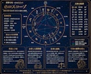 出生図（ネイタルチャート）で運勢を鑑定いたします 世界で唯一の貴方だけののホロスコープを作って占います イメージ1