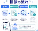 スマホ料金とプランを見直します 販売経験を活かし最適な料金プランを整理 イメージ3