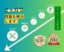 将来につながる戦略設計と実行ガイドを作ります 相談だけで終わらない、実行しやすい設計を行います イメージ2