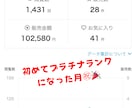 出品迷ってる！売れなくて心が折れそう！相談乗ります ココナラで売れるためのからくり？！極秘テク惜しみなく伝授✨ イメージ2