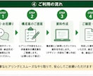 介護施設向けの職員研修資料を現場経験者が作成します PDF・Word・PowerPoint対応 イメージ4